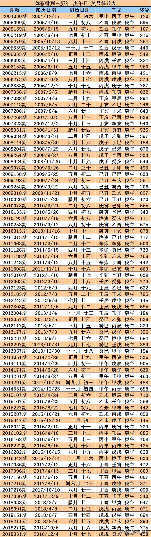 排列三，解码开机号、试机号与奖号的奥秘