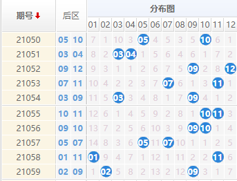 探索大乐透体彩的奥秘，从走势图到爱彩的智慧