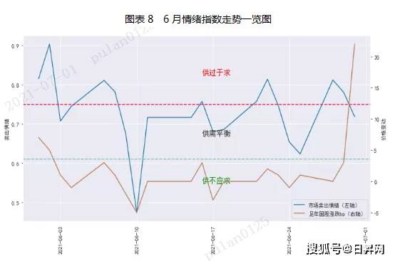6 1走势图，解读市场动态的视觉语言