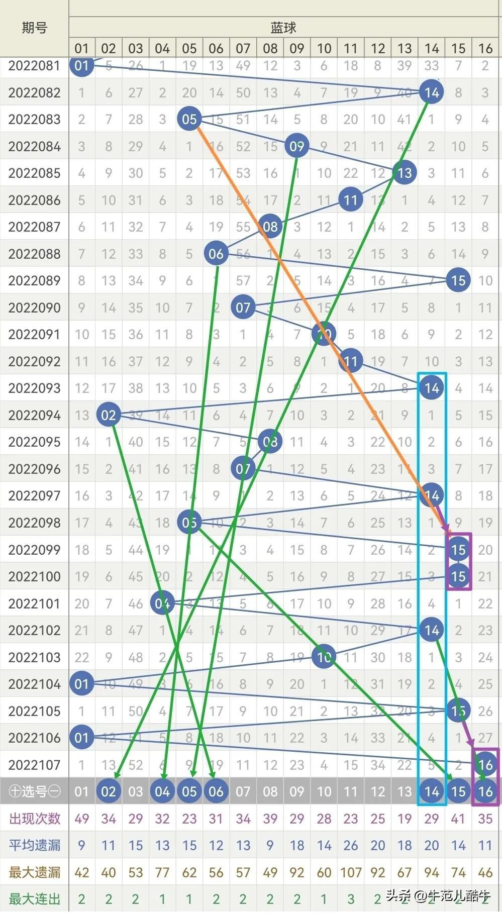 福彩2022108双色球开奖结果揭晓，幸运数字背后的故事与期待