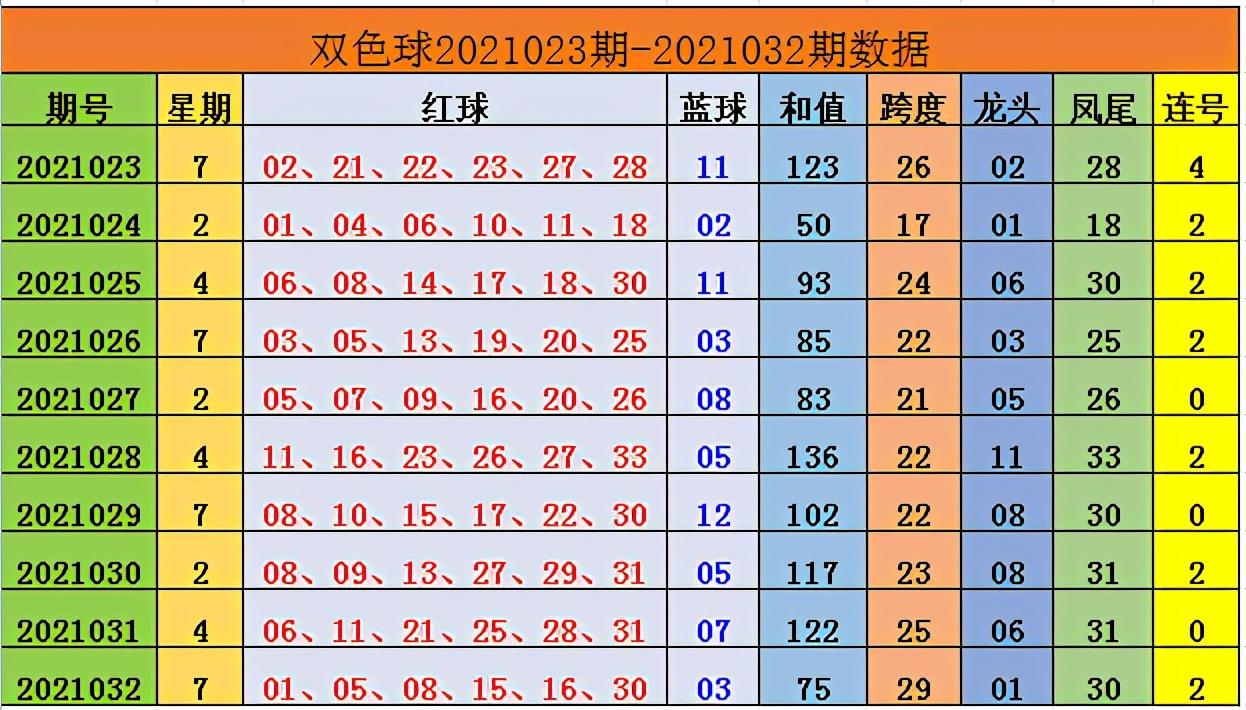 2021033期双色球开奖结果走势分析，探寻数字背后的奥秘