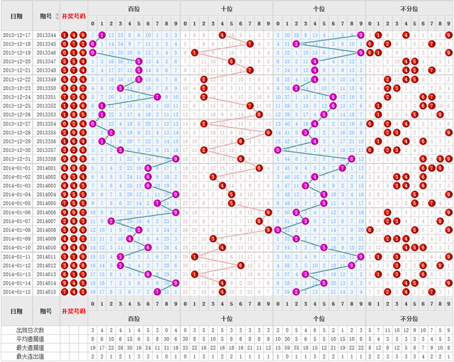 福彩3D综合版走势图连线，揭秘数字背后的奥秘