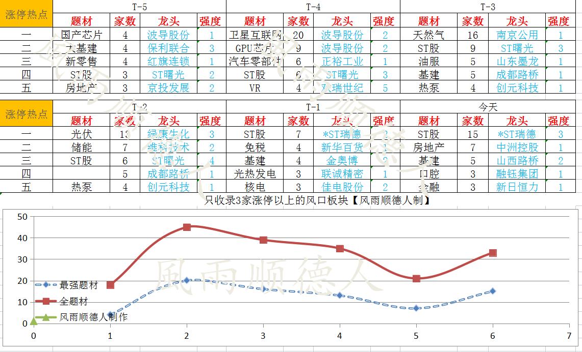 快3走势分析，4期必中策略揭秘
