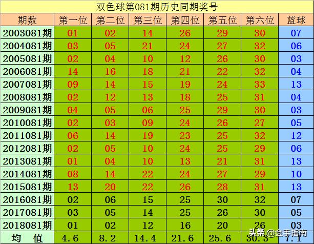 小号码，大梦想，二三号码在双色球中的独特魅力