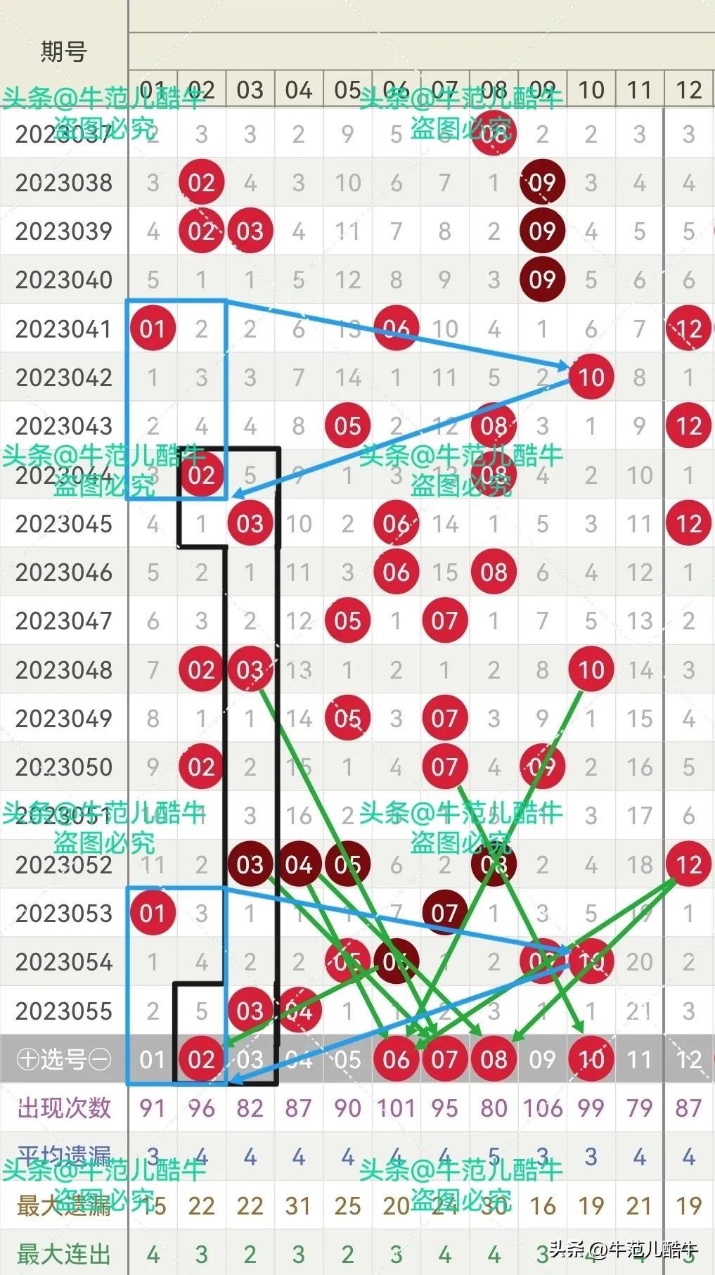 2023056，历史开奖结果与数字背后的故事