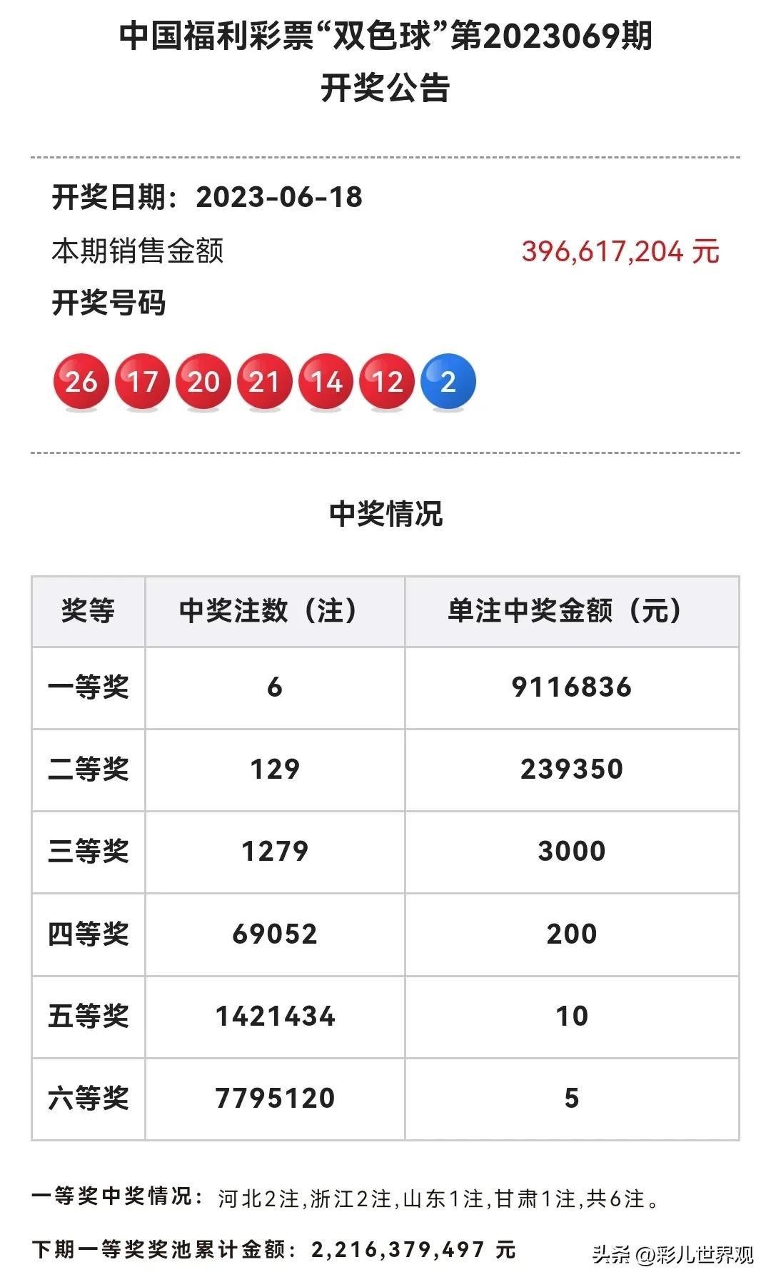 2023年第008期双色球开奖结果揭晓，幸运数字的碰撞与期待