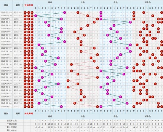 福彩3D走势图，30期深度解析与策略探讨