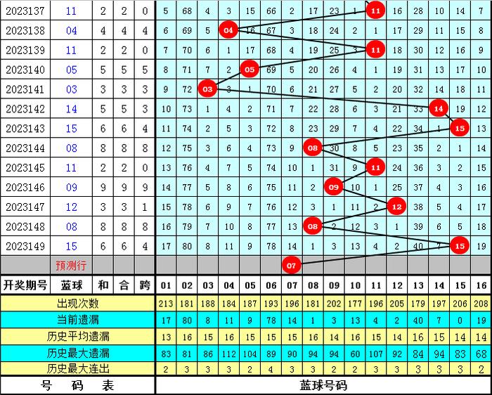 梦想与幸运 第5页
