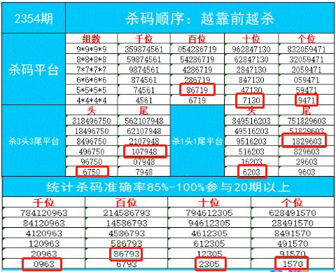 5彩网杀码，揭秘数字游戏中的策略与乐趣