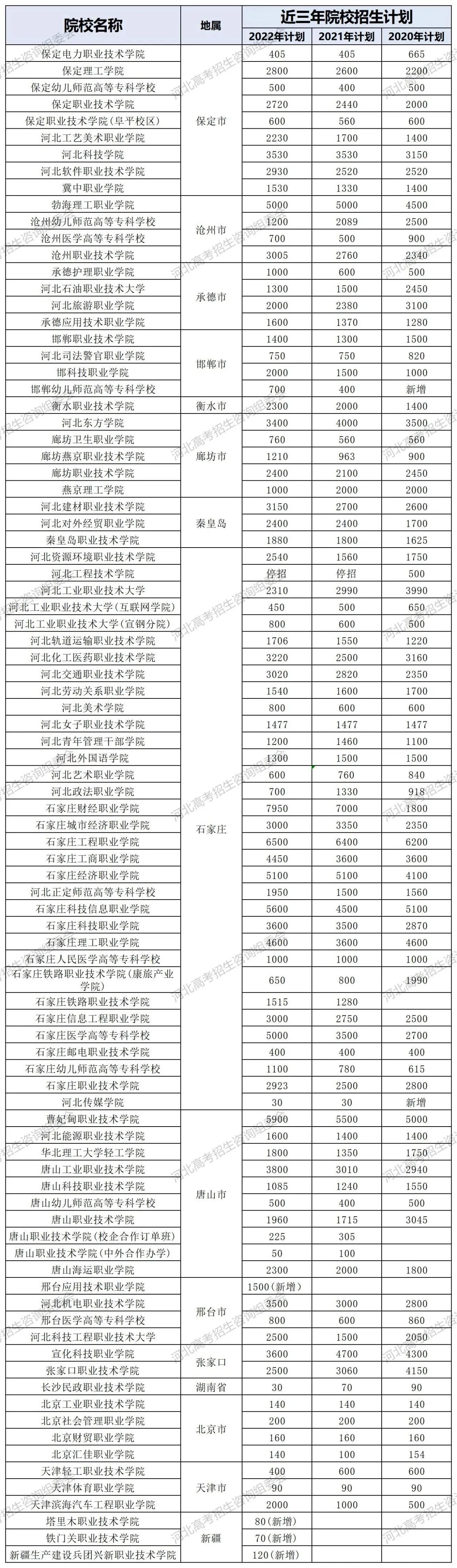 河北省高考分数查询入口，考生与家长必知的详细指南