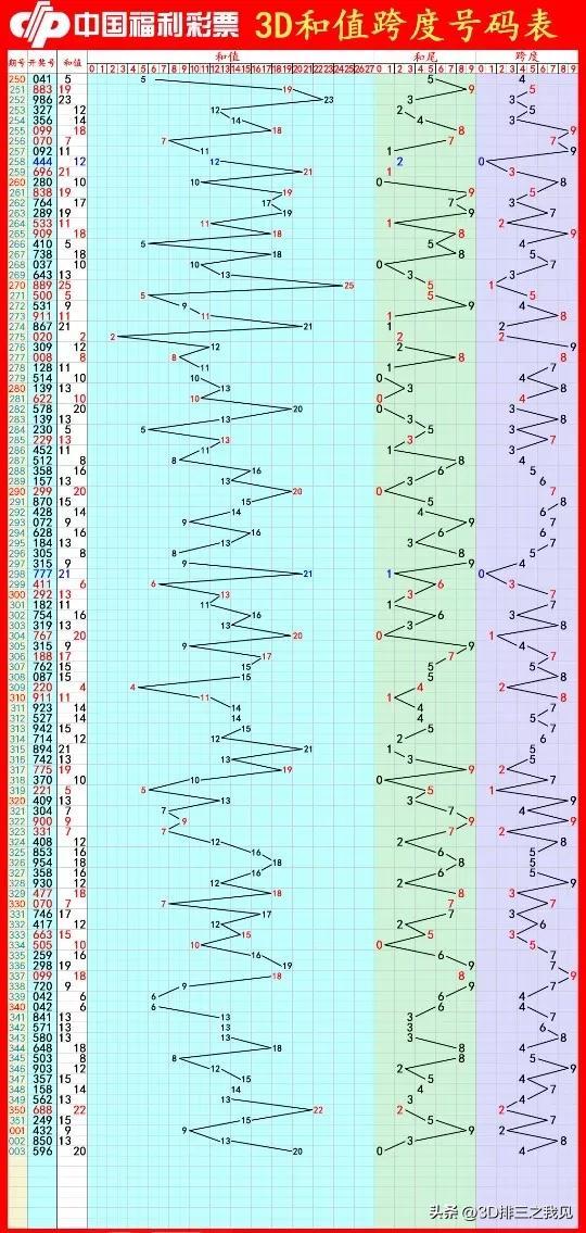 教你如何破解3D字谜，解锁思维迷宫的秘籍
