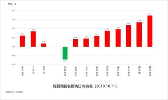 福彩3D走势图500期，揭秘数字背后的奥秘与策略