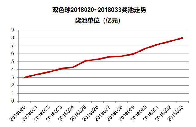 双色球 第6页