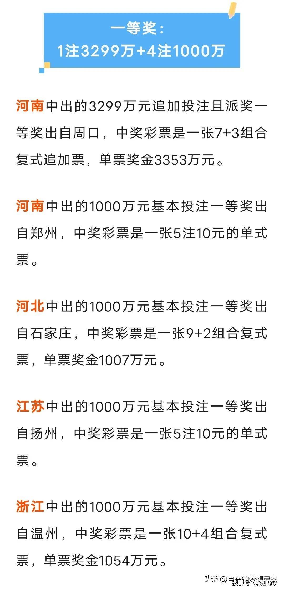 河南彩民喜中双色球2019002头奖，独揽3635万巨奖创纪录