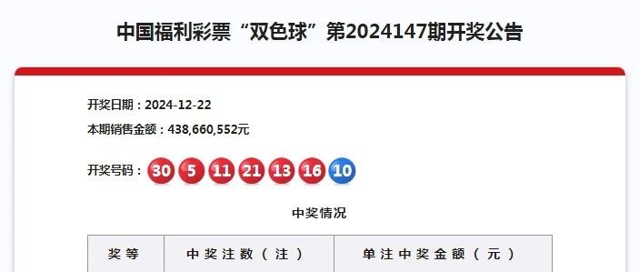 2023年双色球23084期，5注头奖引爆彩市狂欢
