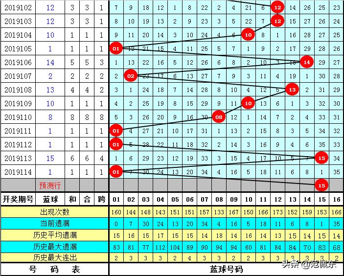 揭秘双色球19115期开奖结果，幸运数字背后的故事与彩民心声