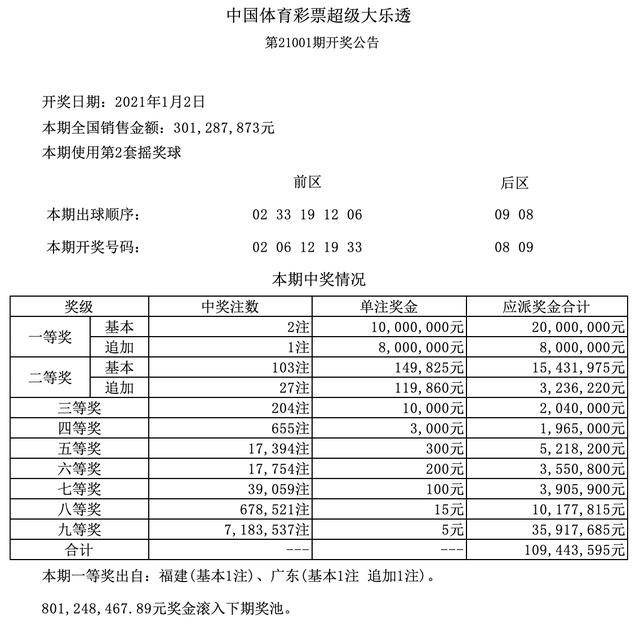 揭秘大乐透21002期开奖结果，幸运数字背后的奥秘与期待