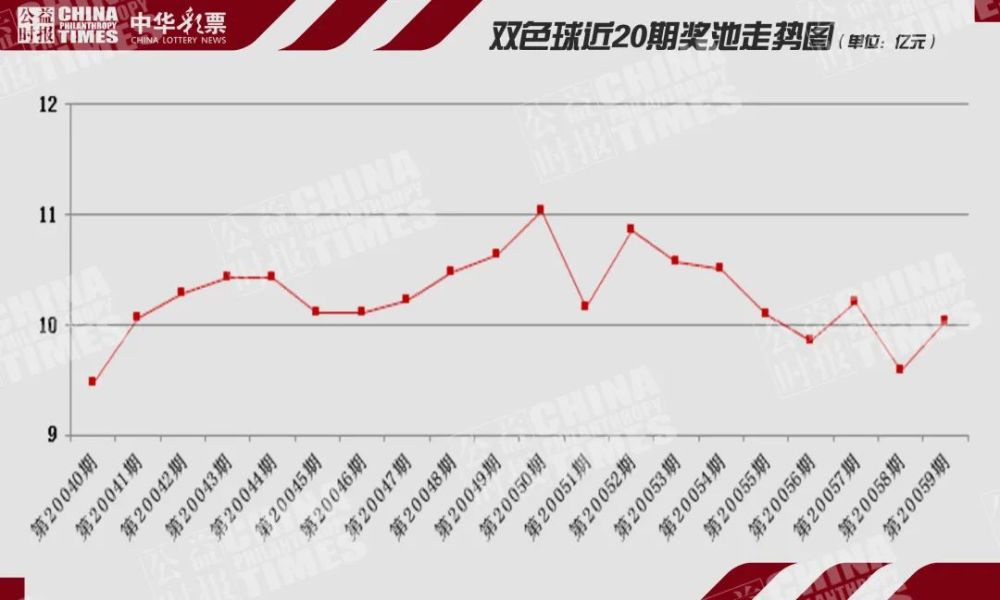 双色球2020057期销量揭秘，市场热情与彩民期待