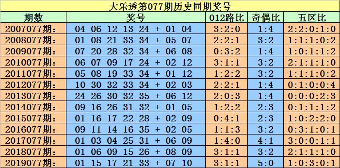探索大乐透20077期的神秘与惊喜