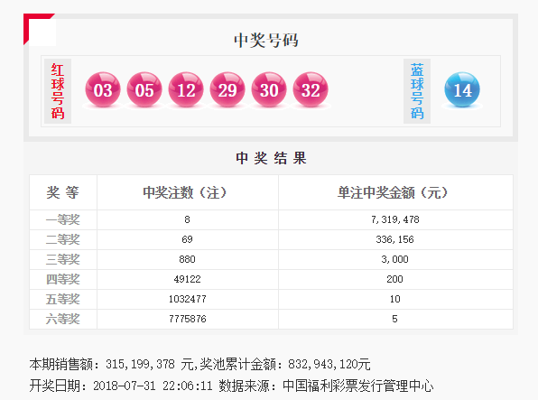 202304期双色球走势图，深度解析与选号策略