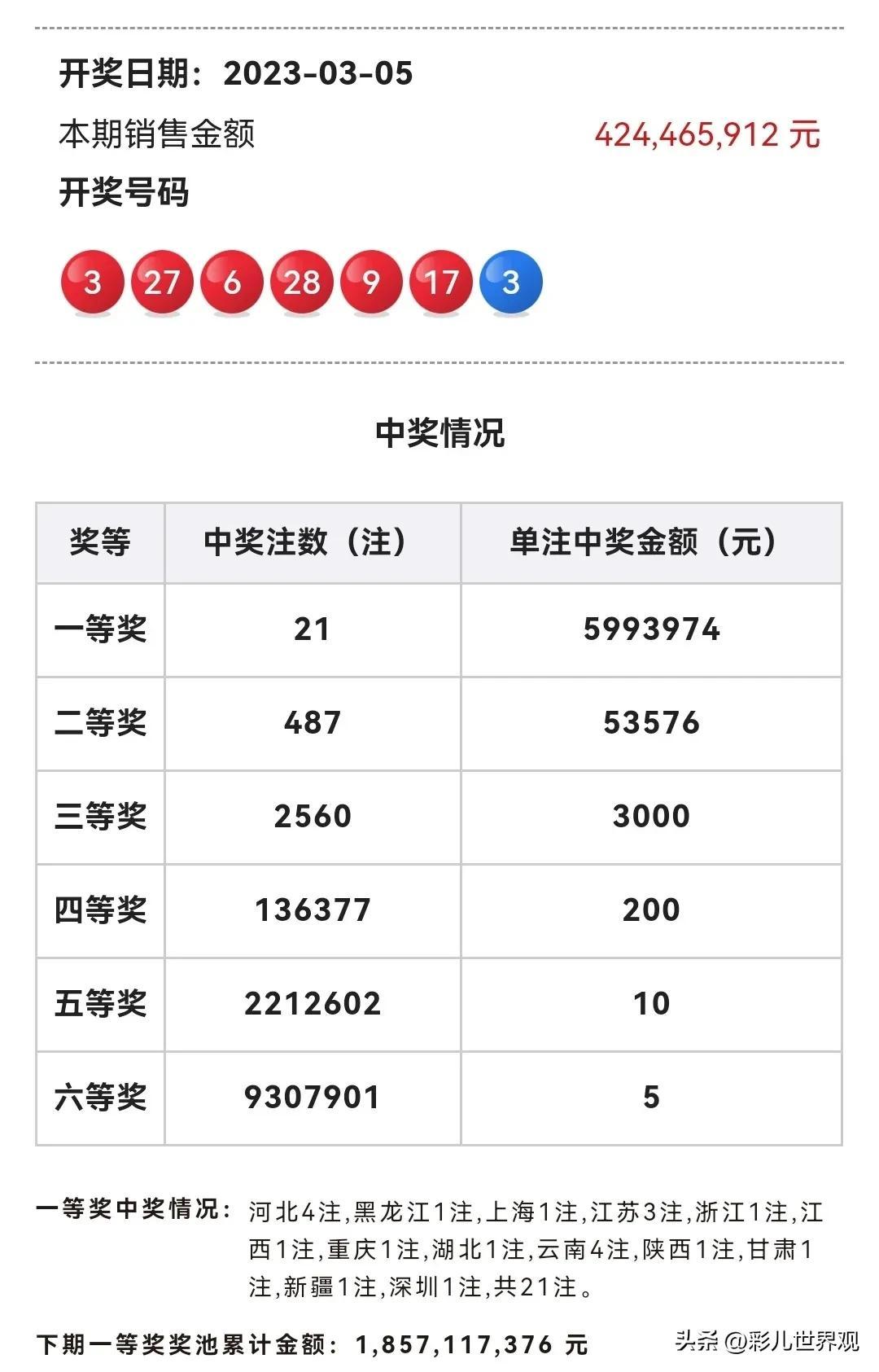探索双色球，揭秘奖期开奖时间与背后的故事