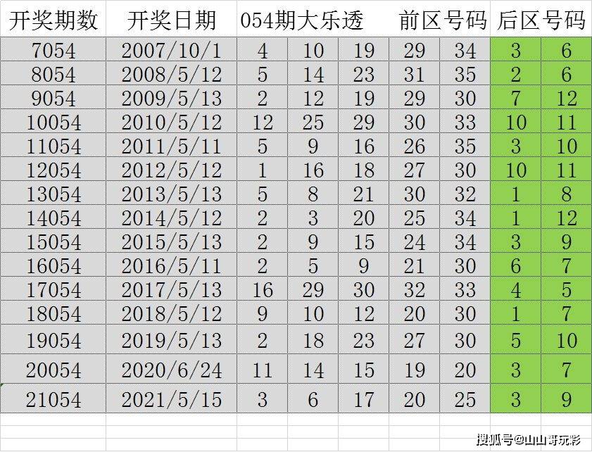 探索六开奖香港开奖结果的历史足迹，21期深度剖析