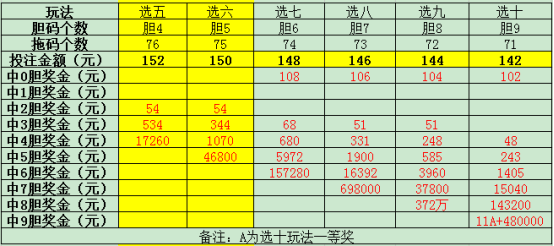 揭秘3D试机号个位定胆的秘密，从数字游戏到策略分析