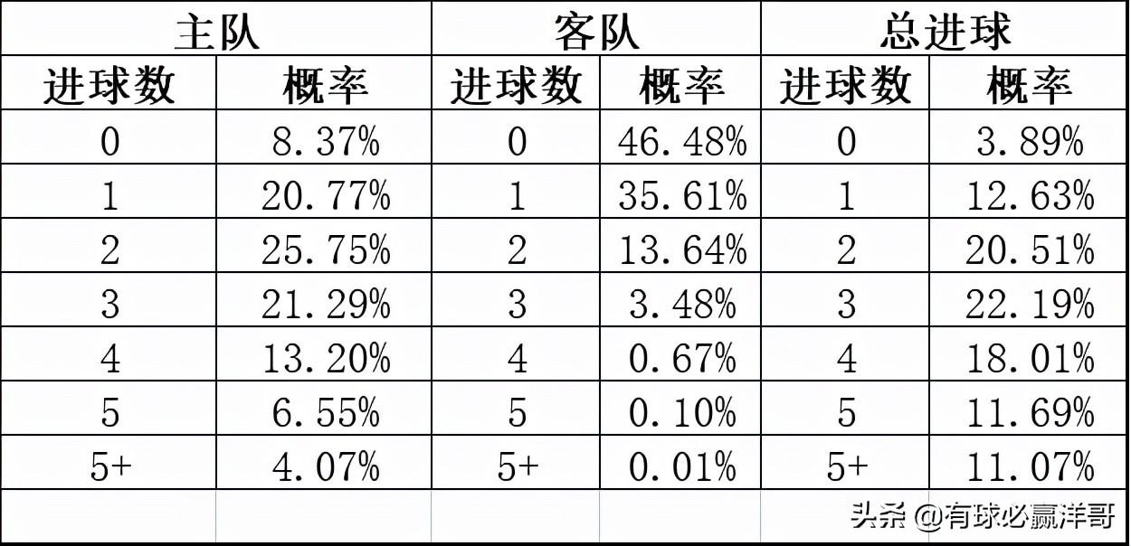 解析与策略指南