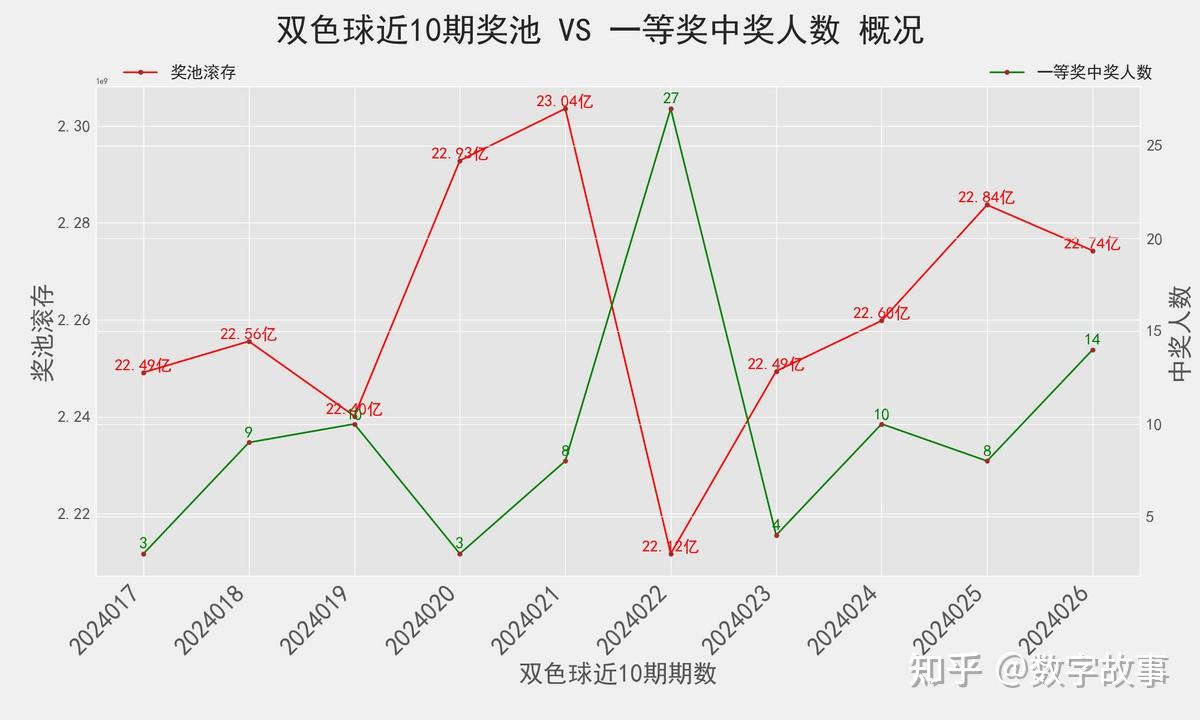 2022145期双色球投注数据深度解析，策略、趋势与彩民关注点