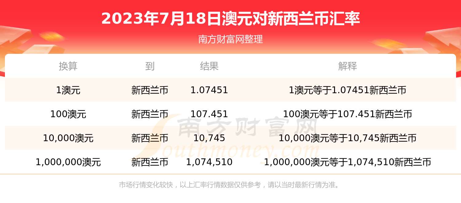 18选7，揭秘中奖概率的奥秘