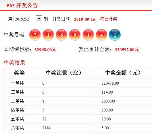 黑龙江福彩P62