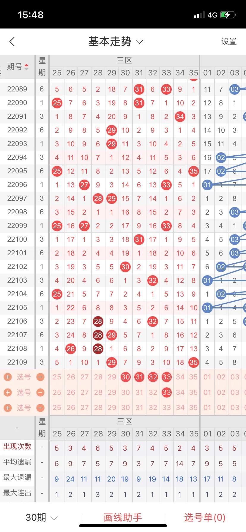 探索大乐透前后区近50期走势图，揭秘数字背后的秘密