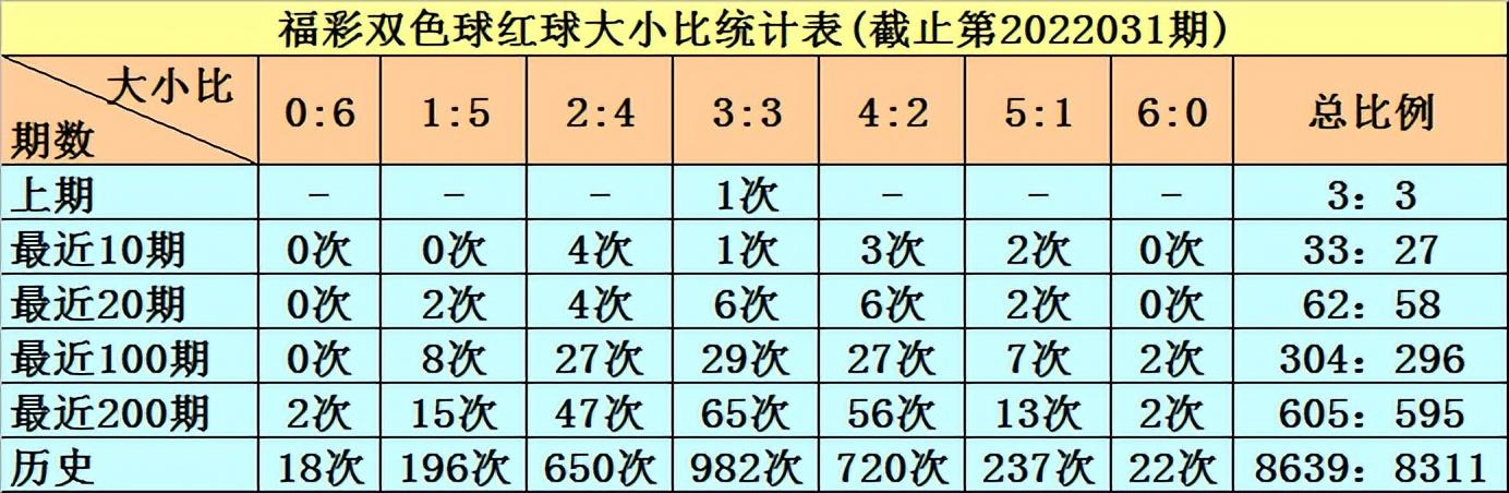 双色球78期，44个一等奖的奇迹与思考