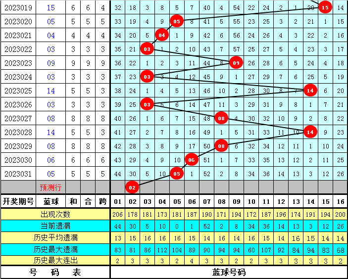 预测双色球21038期，数字背后的奥秘与理性分析