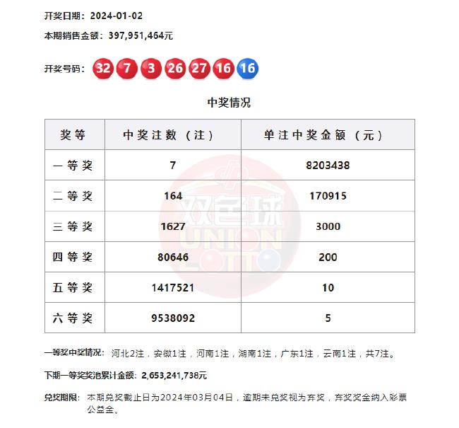 历史回顾，双色球第125期开奖汇总与分析