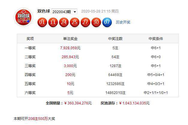 双色球开奖结果揭秘，彩客网101的精准预测与幸运分析