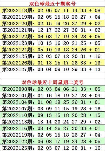 福彩双色球第88期开奖结果揭晓，梦想与幸运的碰撞