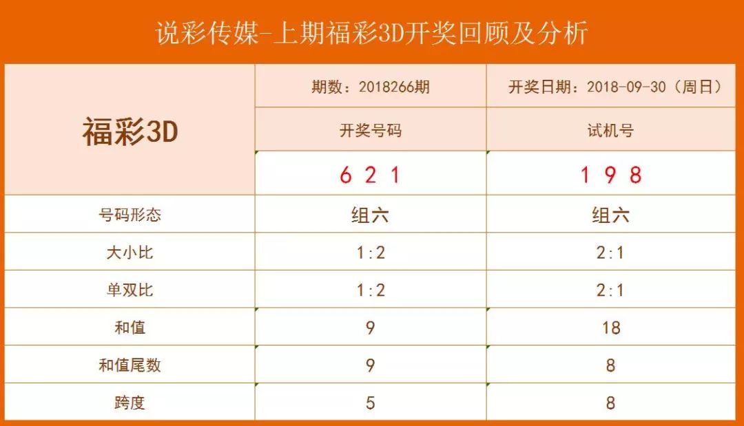 2009年3D彩票，历史回顾与开奖结果查询指南