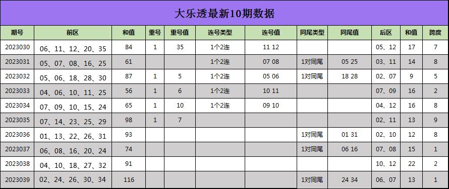 探索大乐透预测与奖金计算的艺术，解锁中奖秘籍
