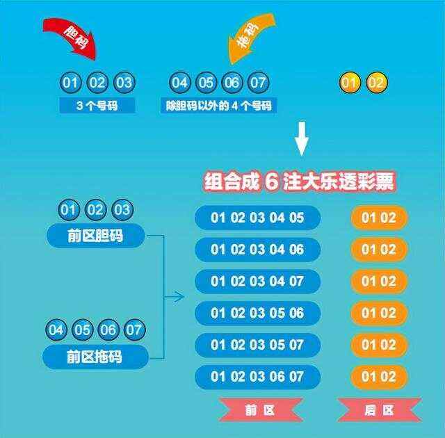 探索大乐透18套餐票规则，解锁彩票游戏新境界