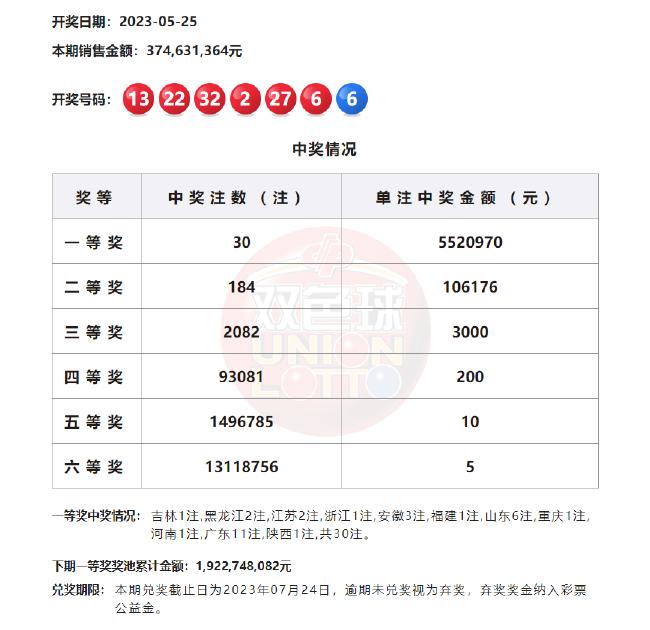 双色球，人机选号，能否中得大奖？