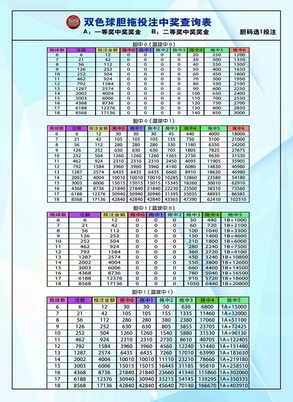 探索双色球复式投注的奥秘，7+1组合的投注金额揭秘