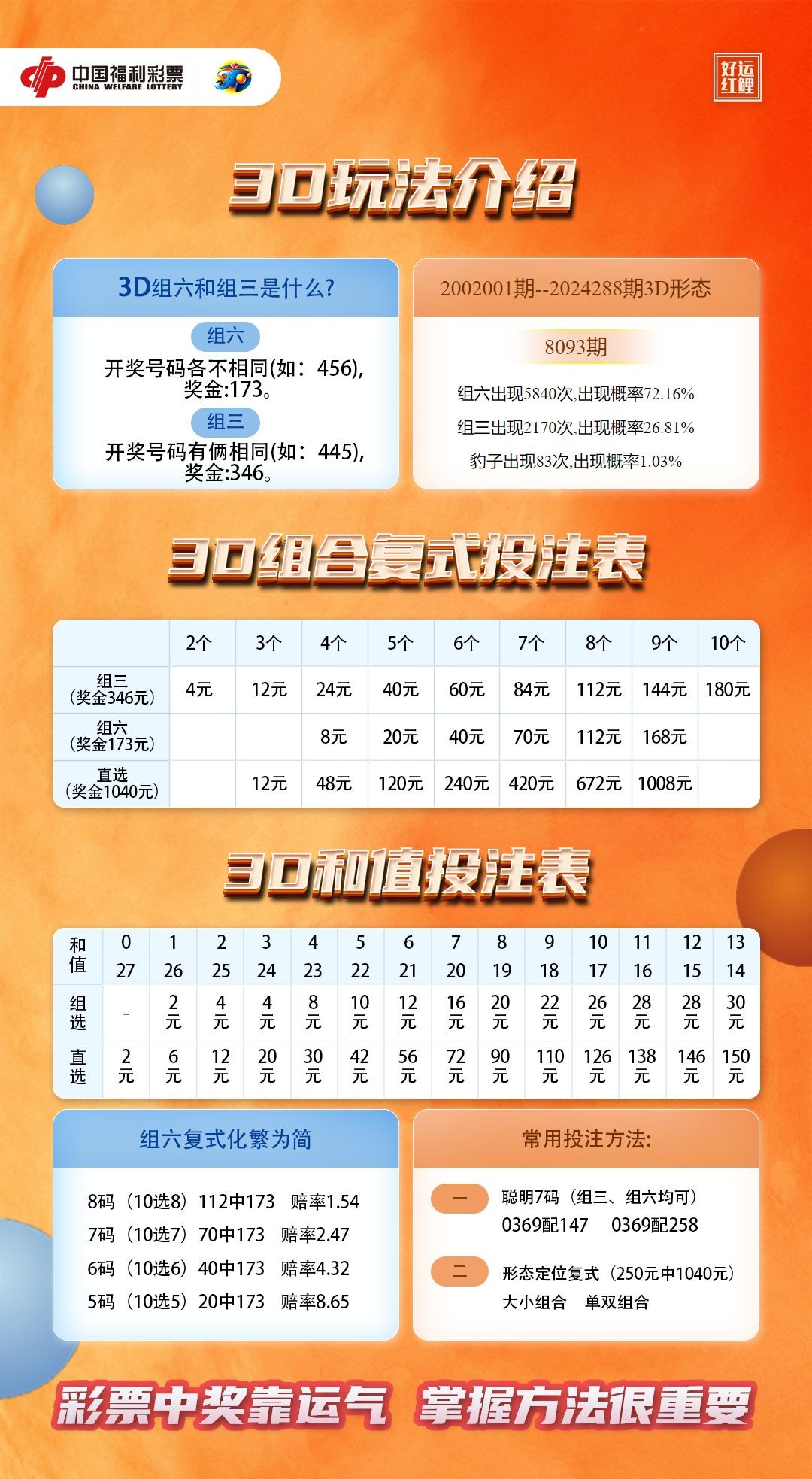 3D投注技巧与方法，提升中奖率的策略指南