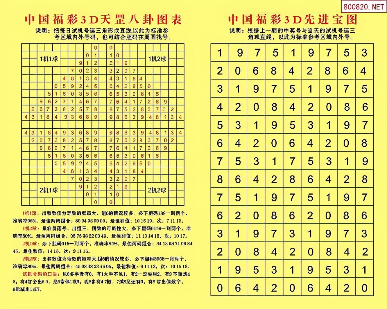 探索3D天罡八卦图，揭秘正确的找号法
