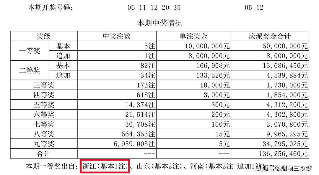 探索双色球，最多中奖金额的奥秘