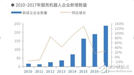 公司简介 第5页