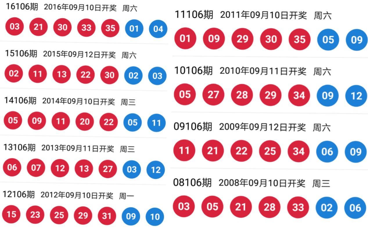 超级大乐透，玩法揭秘与中奖号码解析