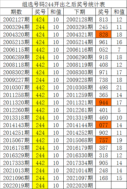 3D组选走势图分析，揭秘3D之家的投注奥秘