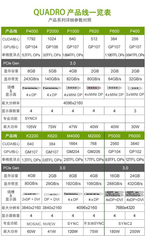 P620显卡与T600显卡，性能与应用的深度对比