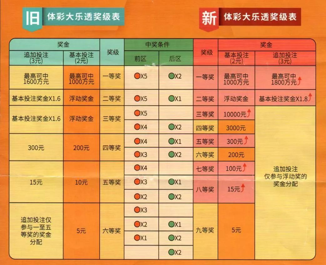 最新体彩开市时间2020，全面解析与注意事项